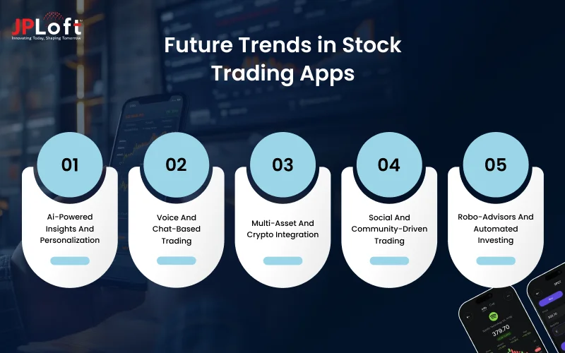 Future Trends in Stock Trading Apps